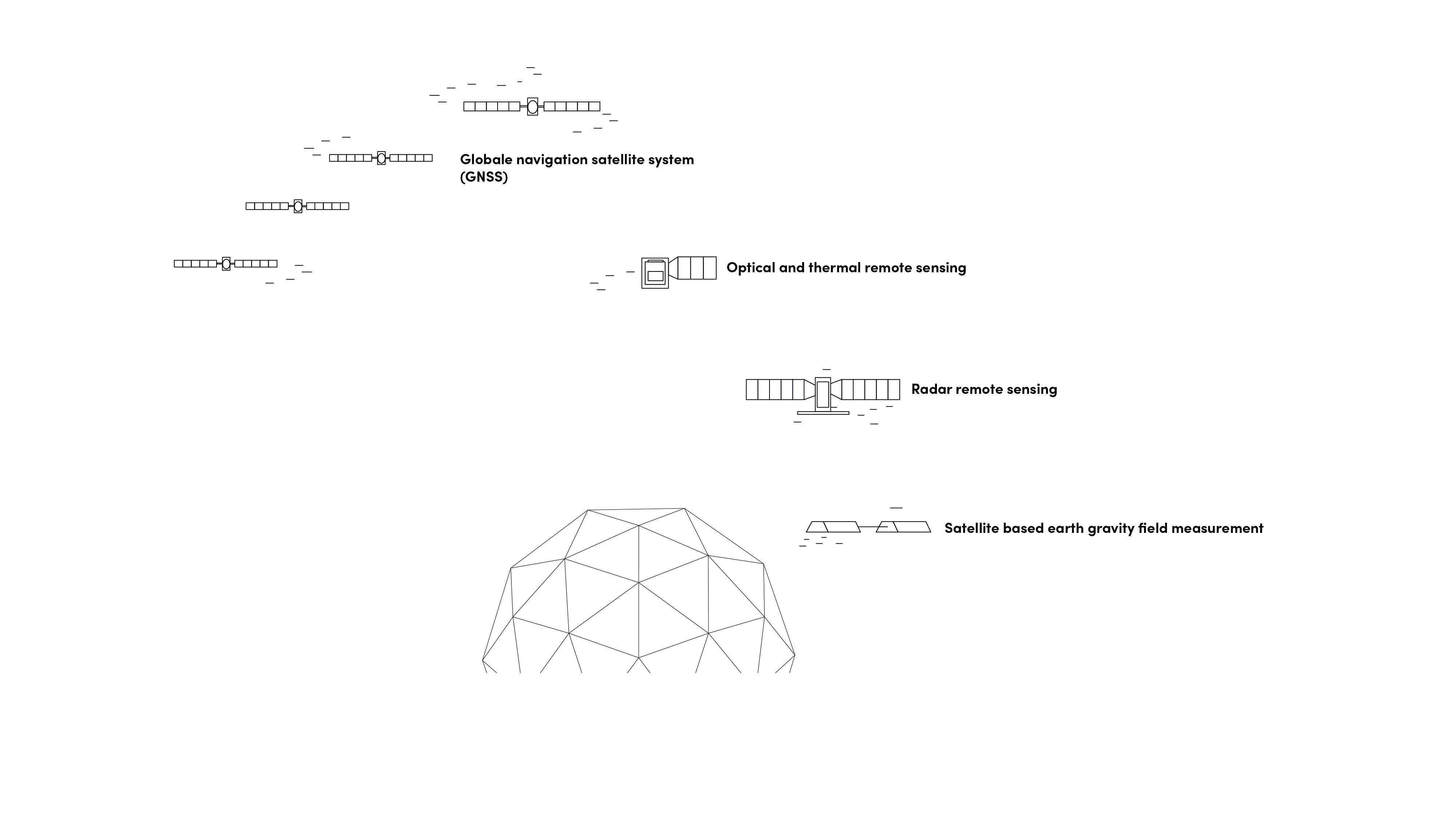 Graphic showing different types of remote sensing satellites